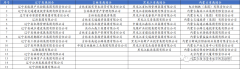 <b>中关村上线了国内首个园区型供应链金融平台</b>
